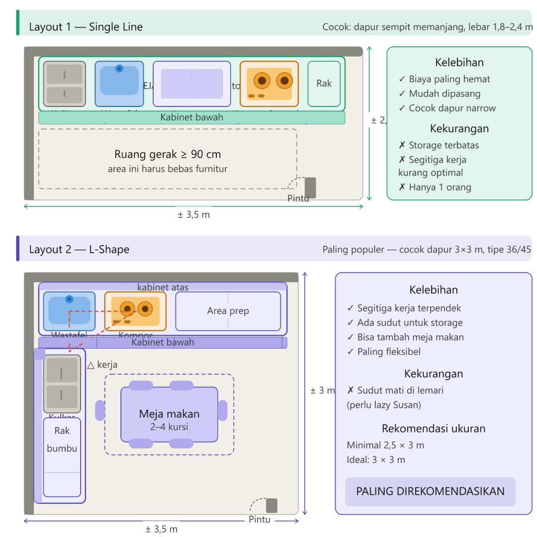 layout dapur rumah